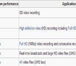Спецификация Ultra High Speed Полезная информация