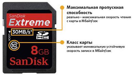 Класс карты памяти