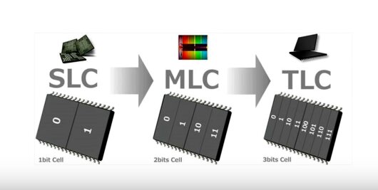 типы памяти у SSD дисков типы памяти у SSD дисков