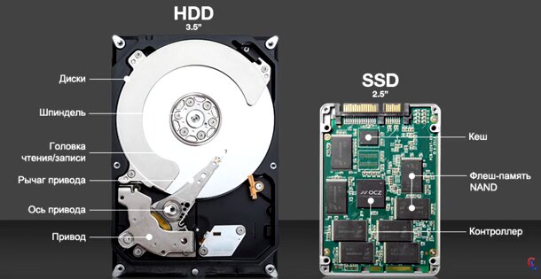Что такое SSD Что такое SSD