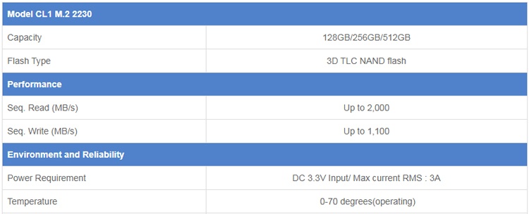 Скорость работы SSD SSSTC серии CL1 Скорость работы SSD SSSTC серии CL1