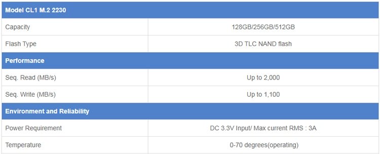 Скорость работы SSD SSSTC серии CL1
